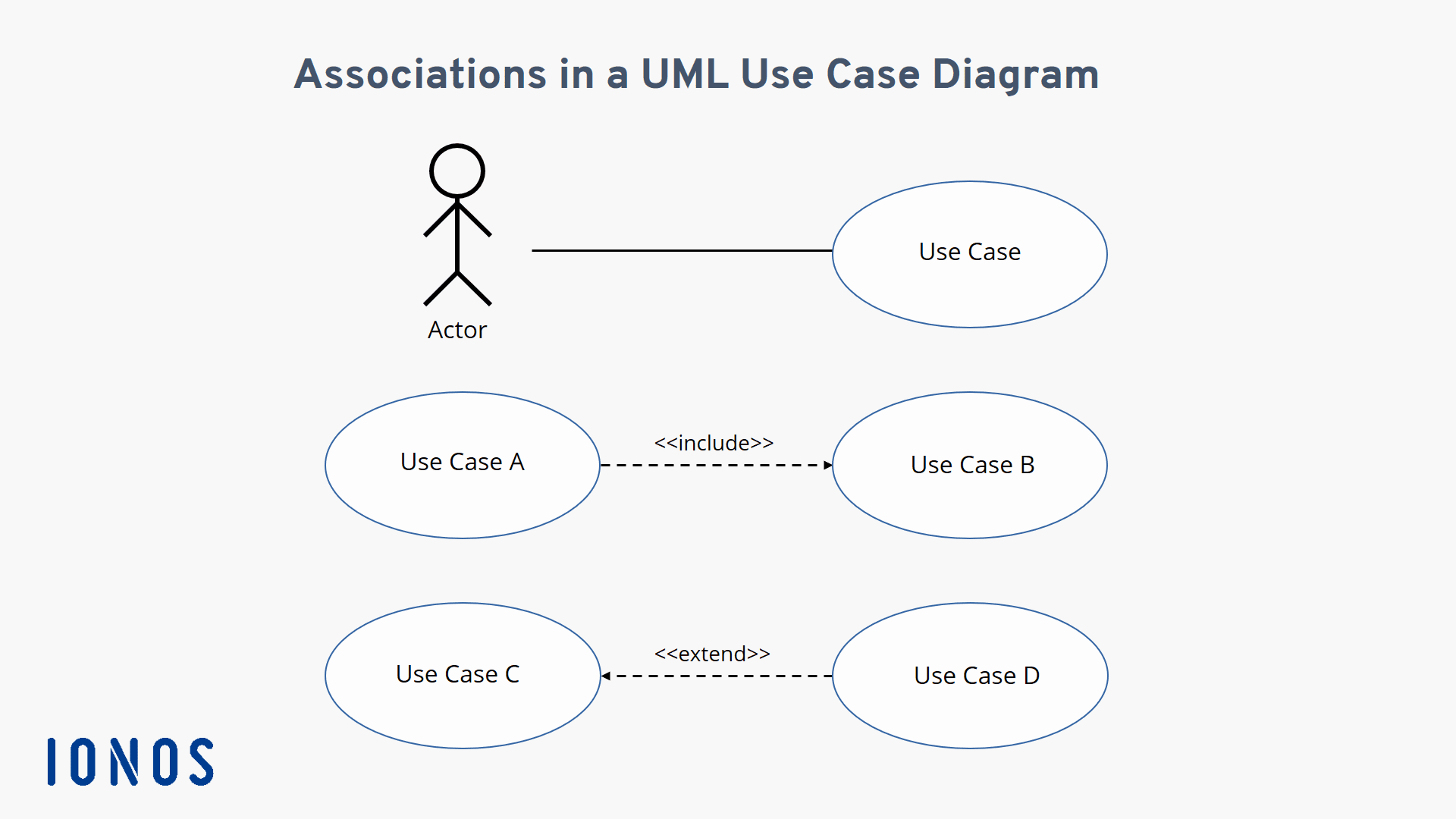 Ejemplos de diagramas de casos de uso: Guía práctica